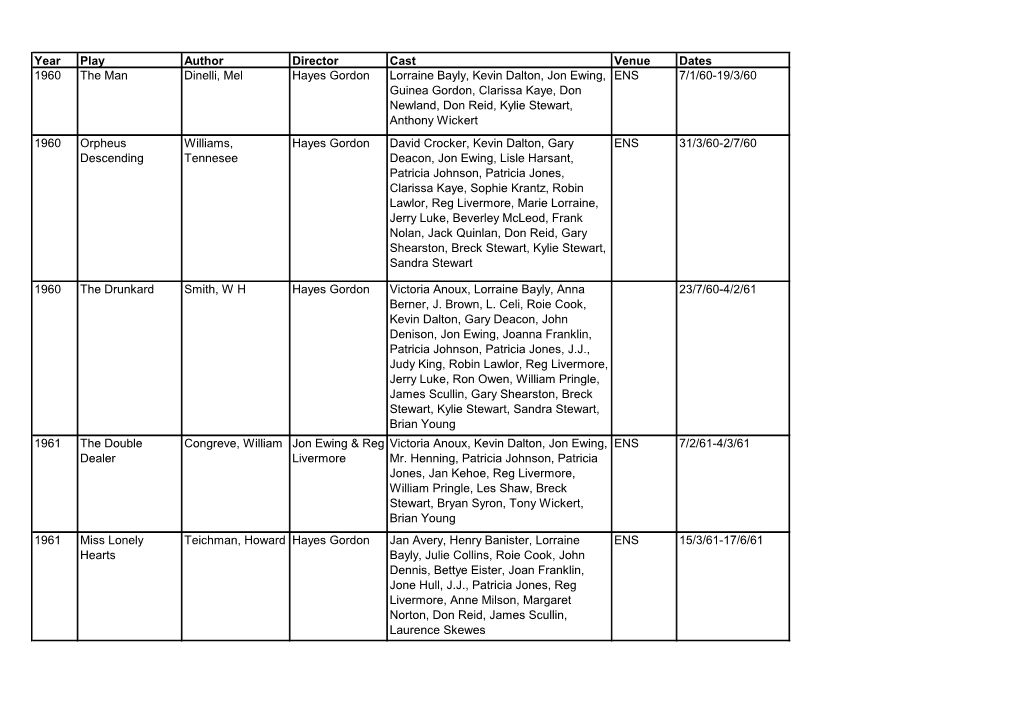 Year Play Author Director Cast Venue Dates 1960 the Man Dinelli, Mel