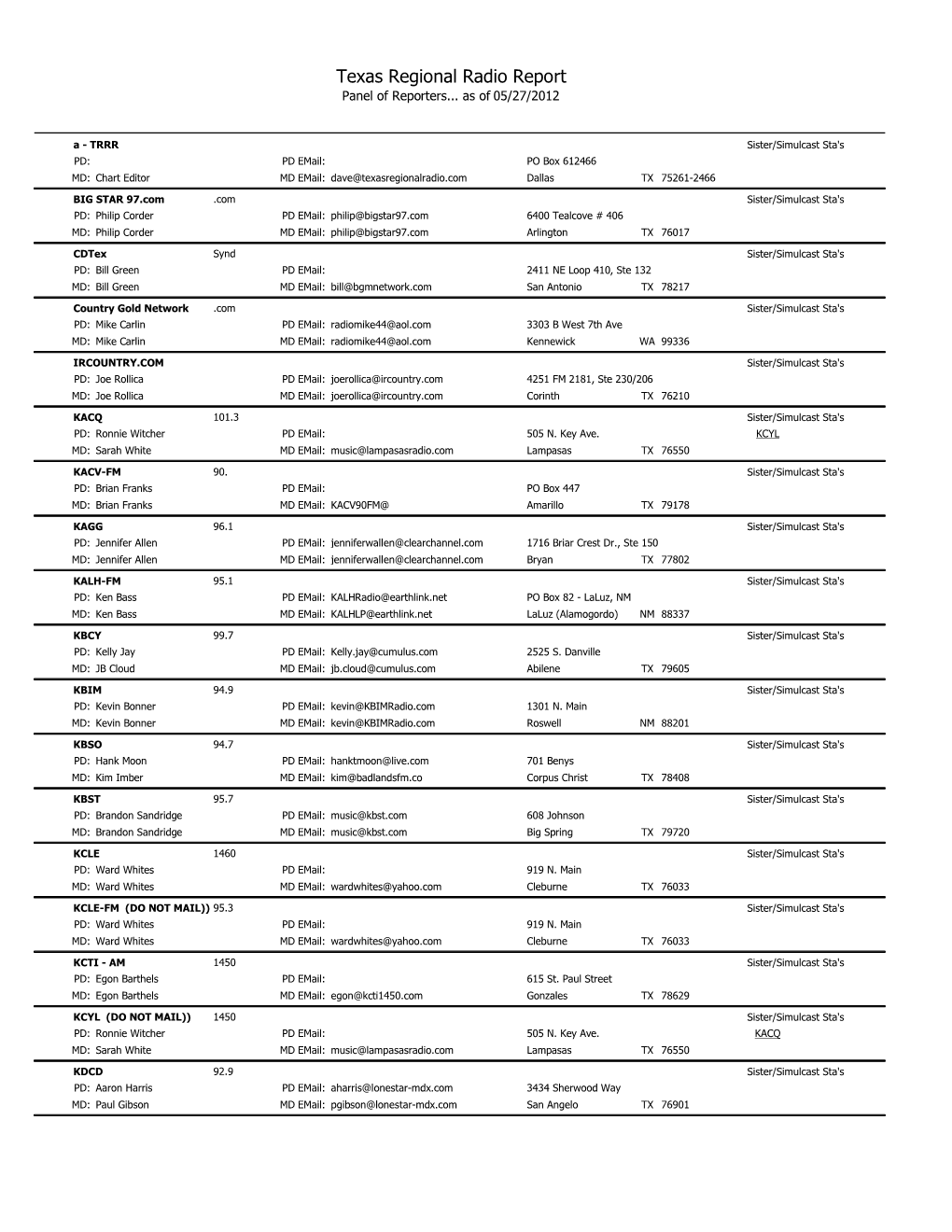 Texas Regional Radio Report Panel of Reporters