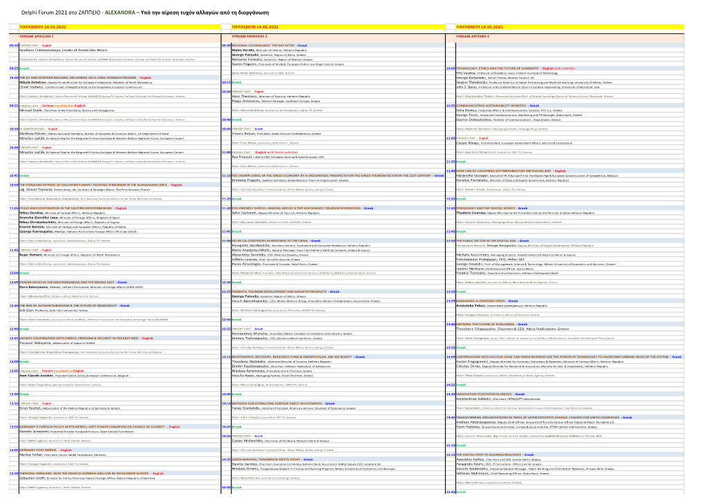 Delphi Forum 2021 Στο ΖΑΠΠΕΙΟ - ALEXANDRA – Υπό Την Αίρεση Τυχόν Αλλαγών Από Τη Διοργάνωση