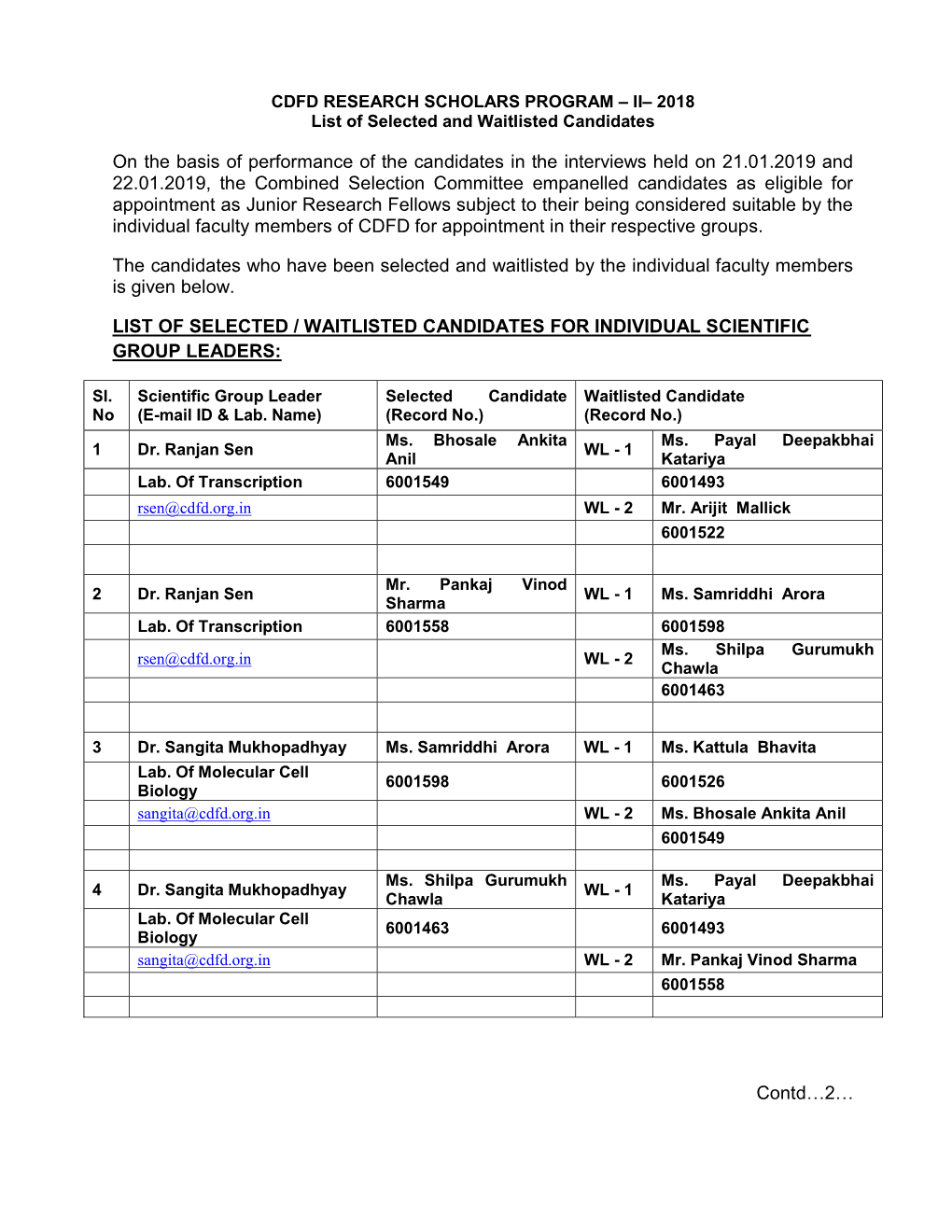 II– 2018 List of Selected and Waitlisted Candidates