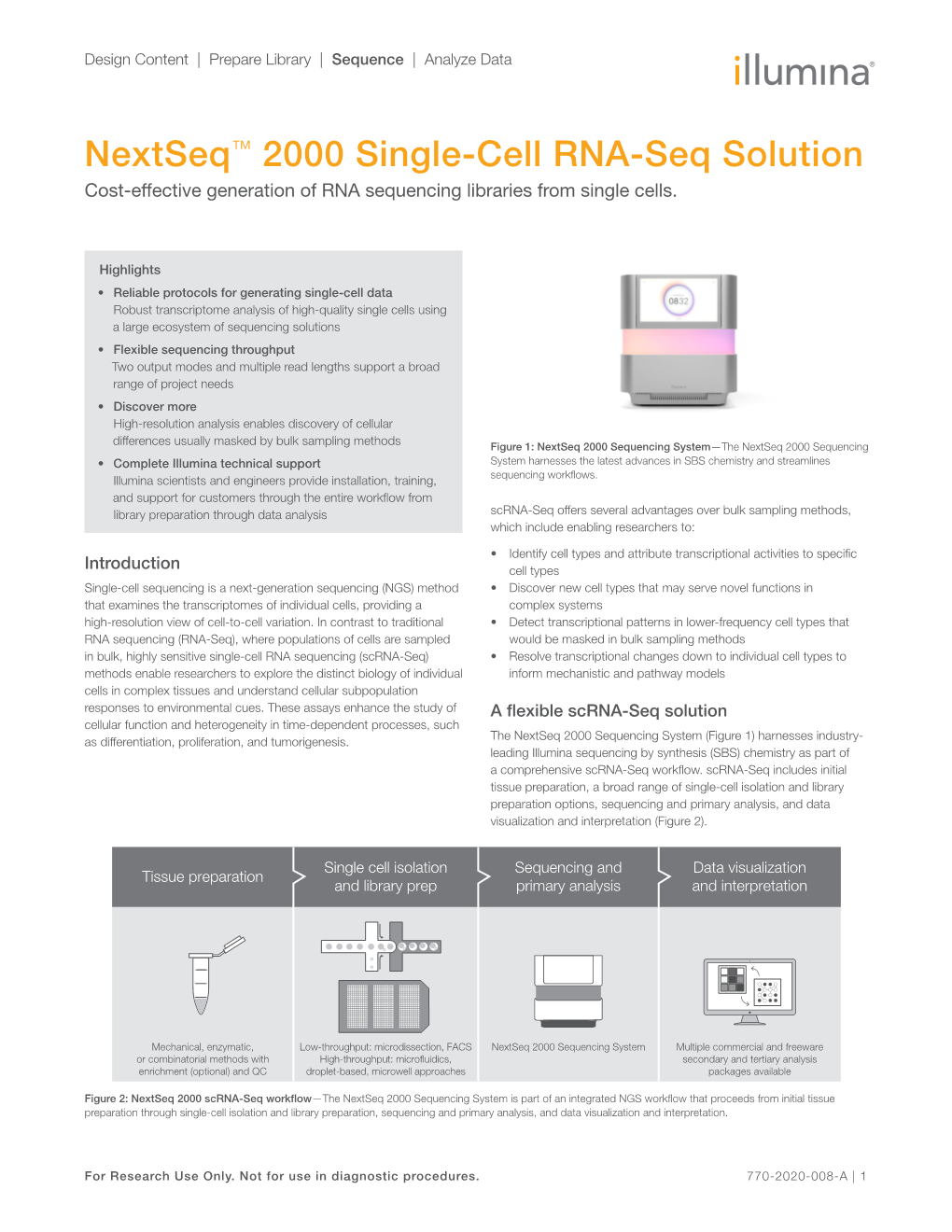 Nextseq™ 2000 Single-Cell RNA-Seq Solution Cost-Effective Generation of RNA Sequencing Libraries from Single Cells