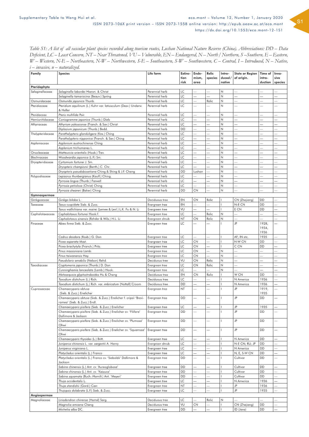 China-Supplementary Table.Indd