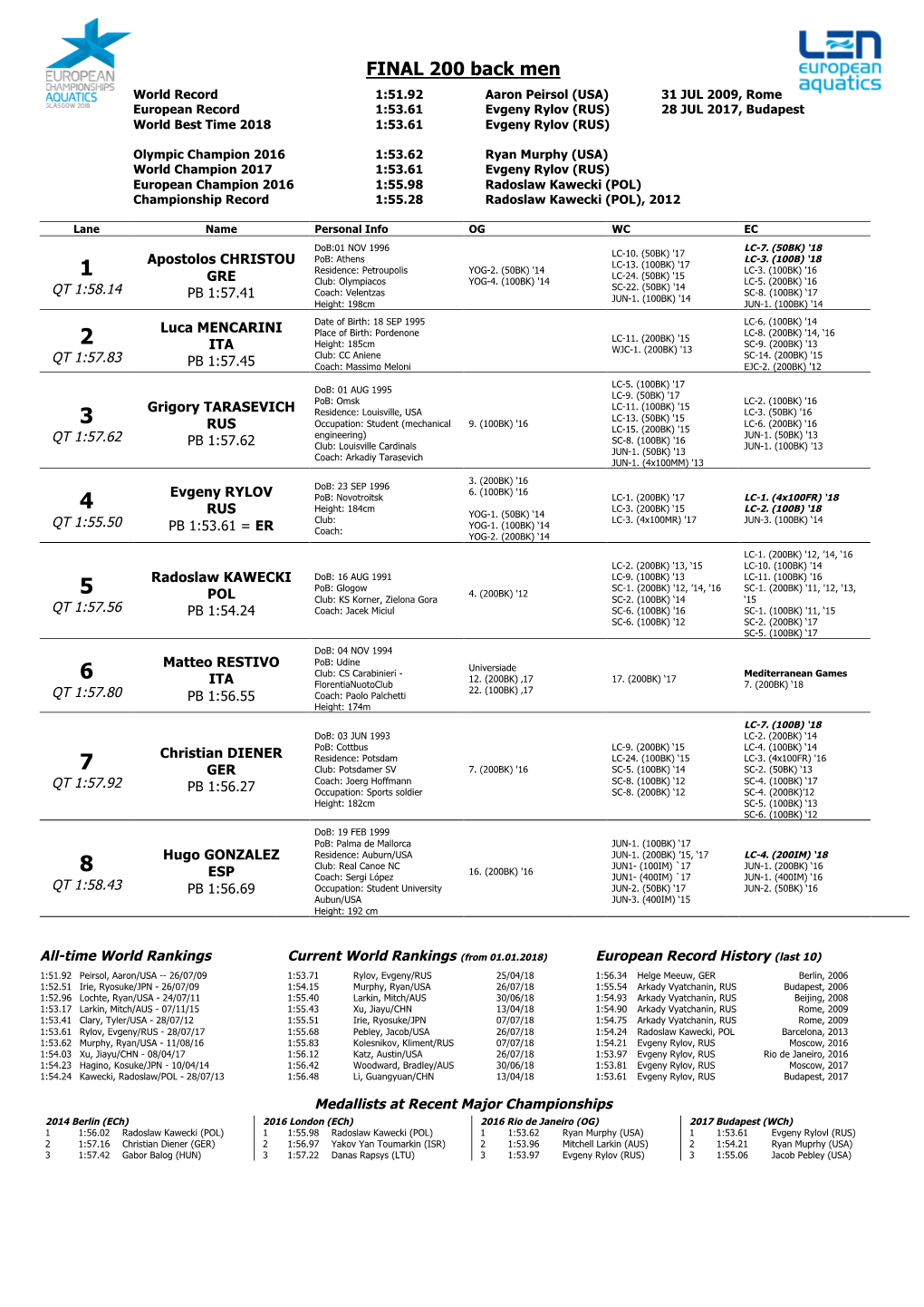 FINAL 200 Back Men