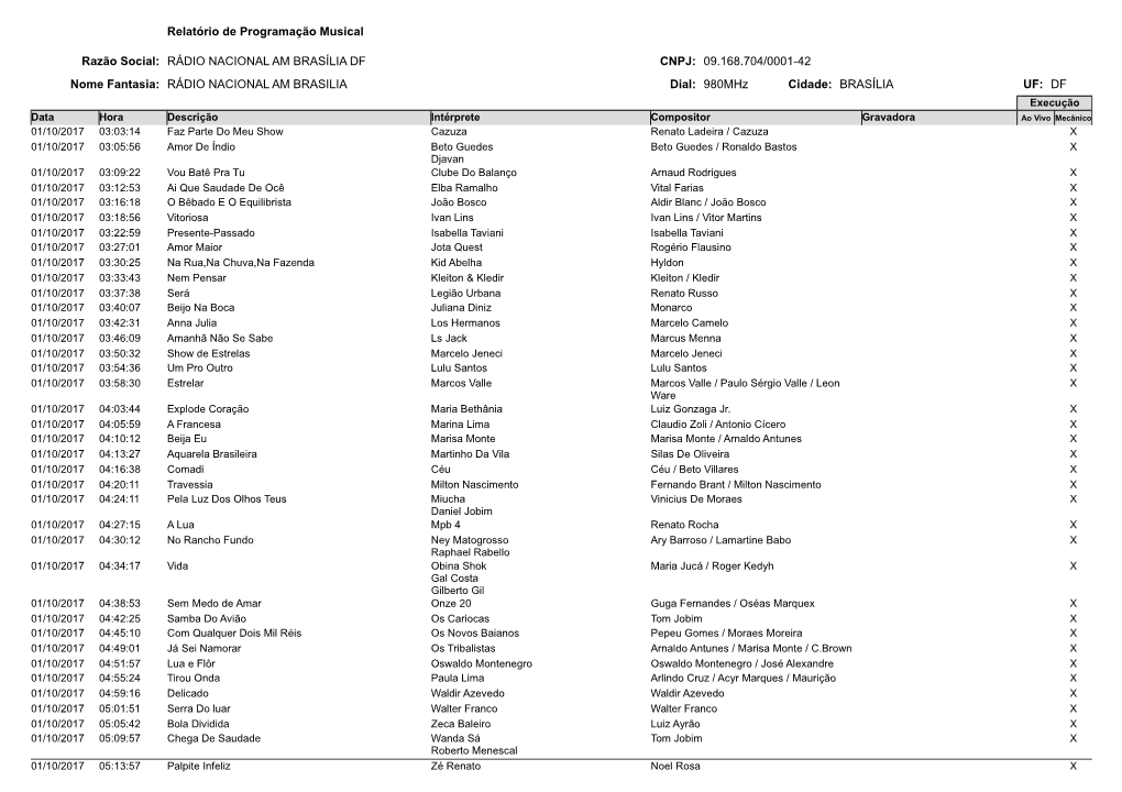 Rádio Nacional Am De Brasília