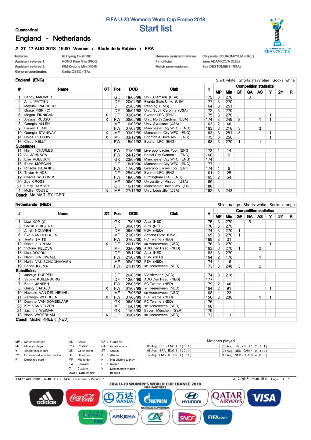 Start List England - Netherlands # 27 17 AUG 2018 16:00 Vannes / Stade De La Rabine / FRA