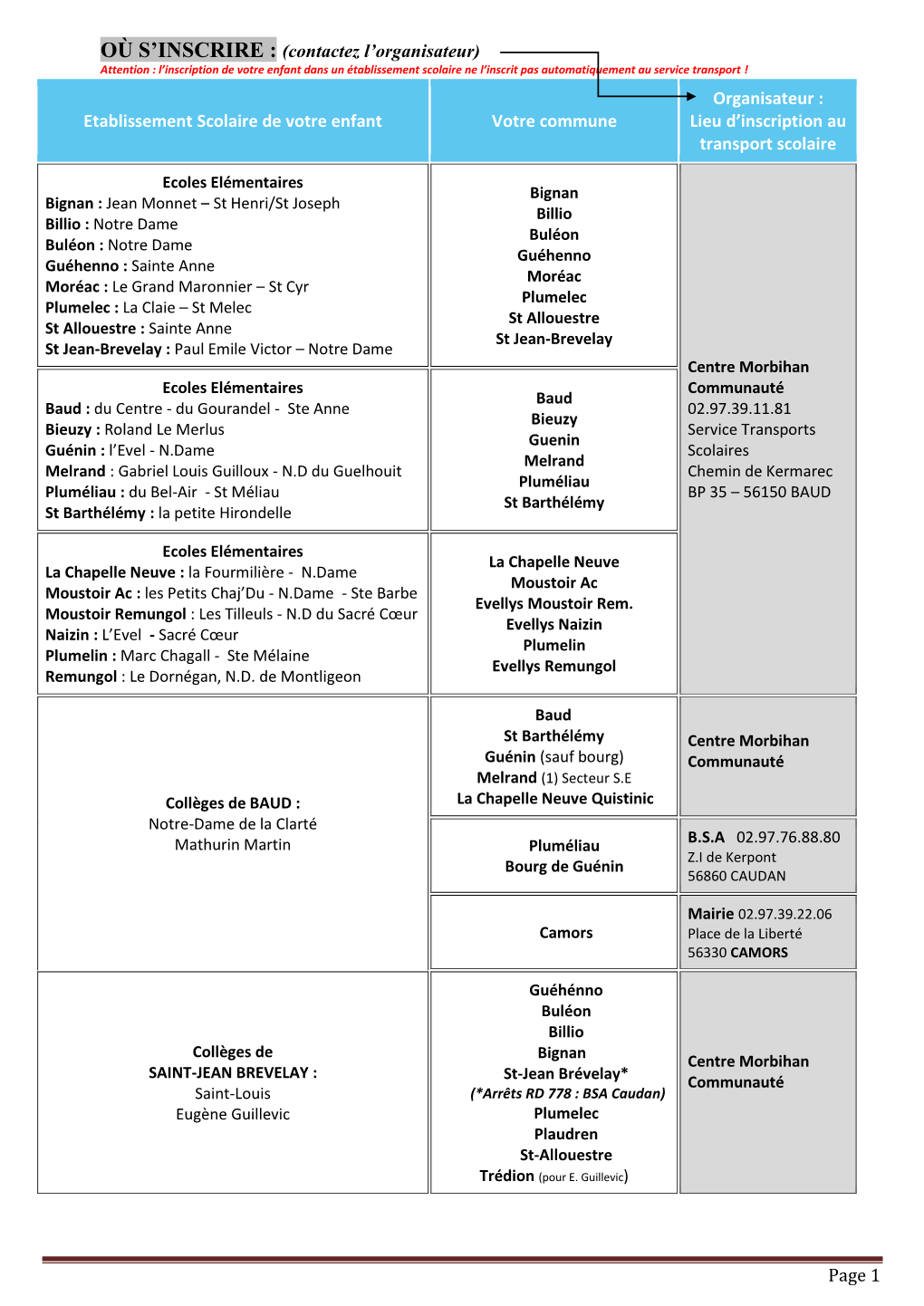 Etablissement Scolaire De Votre Enfant Votre Commune Organisateur