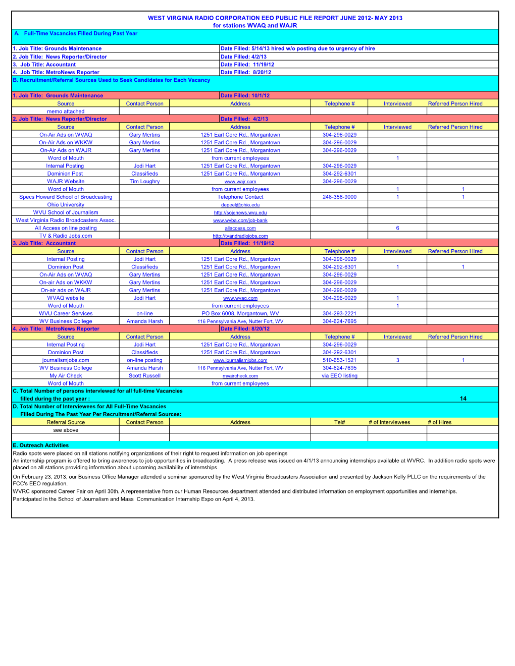 14 West Virginia Radio Corporation Eeo Public File