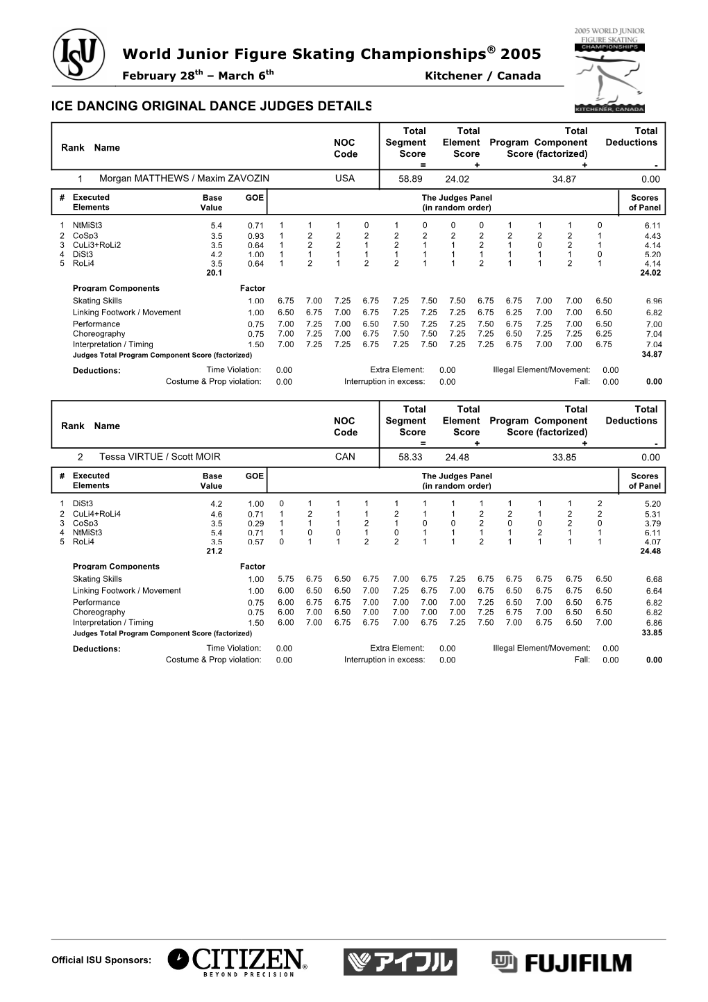 Judges Scores (Pdf)