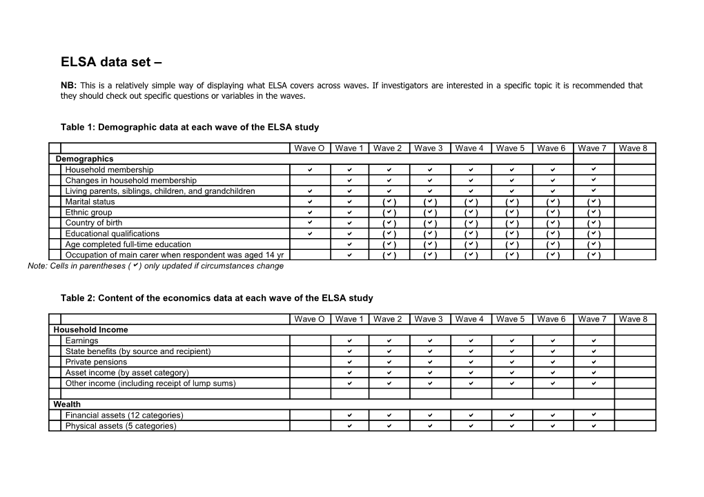 ELSA Data Set