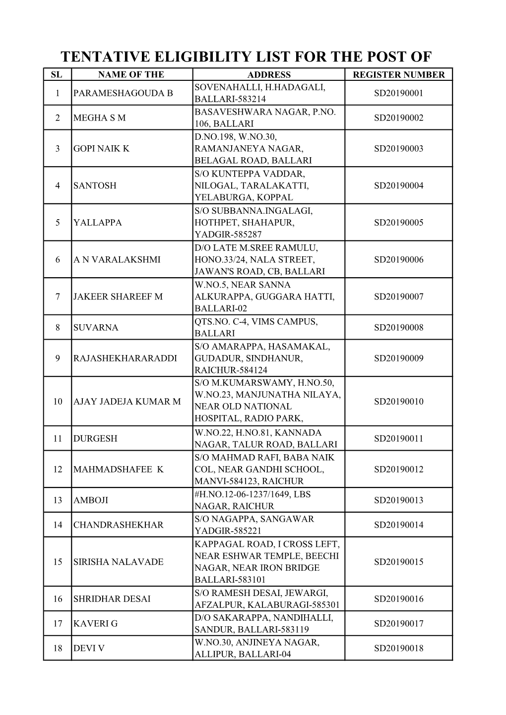 Tentative Eligibility List for the Post of Sl Name of the Sdaaddress Register Number No