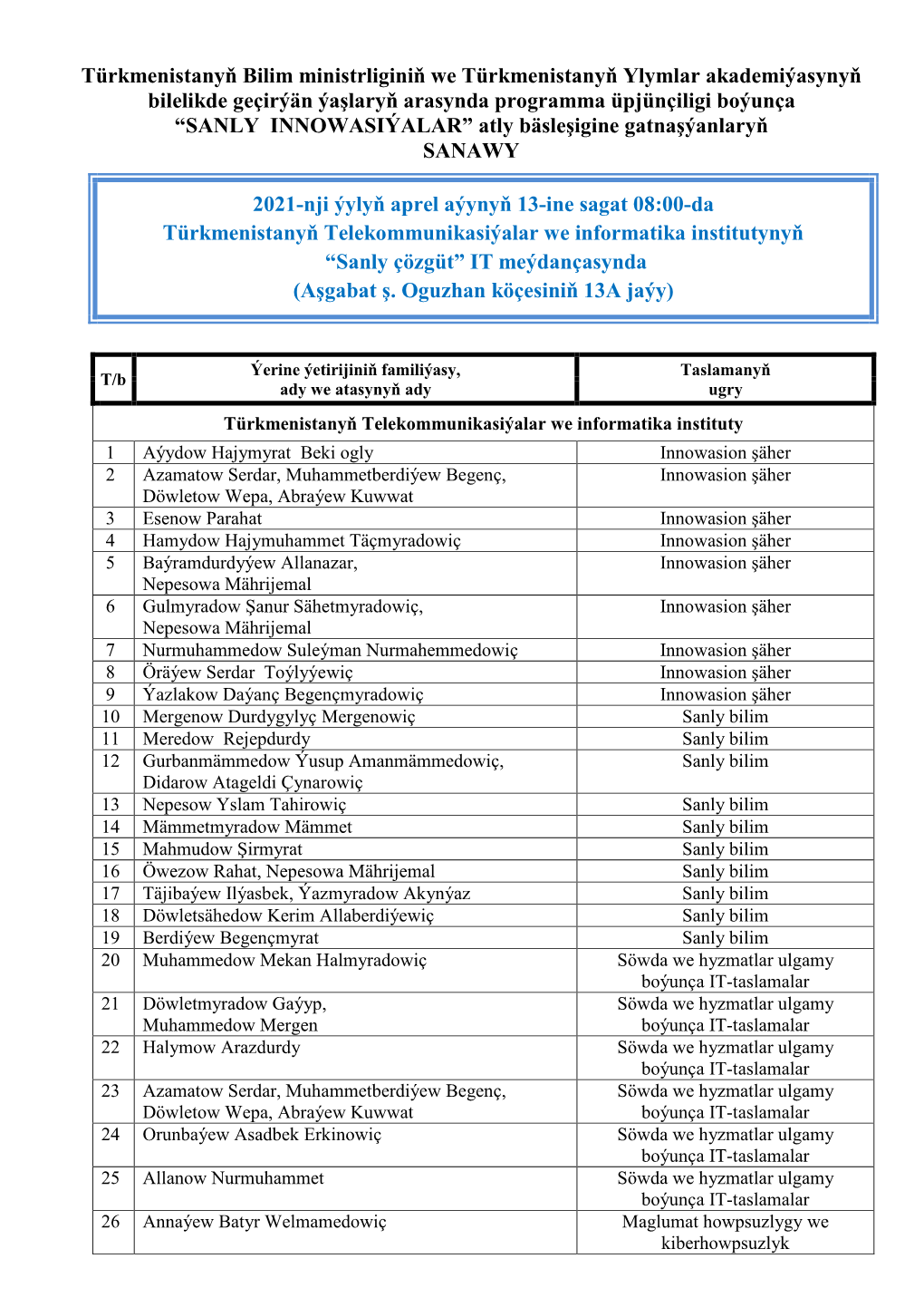 Türkmenistanyň Bilim Ministrliginiň We Türkmenistanyň Ylymlar Akademiıasynyň Bilelikde Geçirıän Iaşlaryň Arasynda P