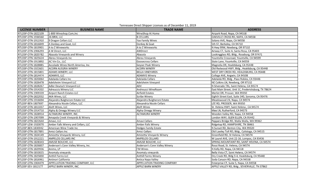 License Number Business Name Trade Name Address