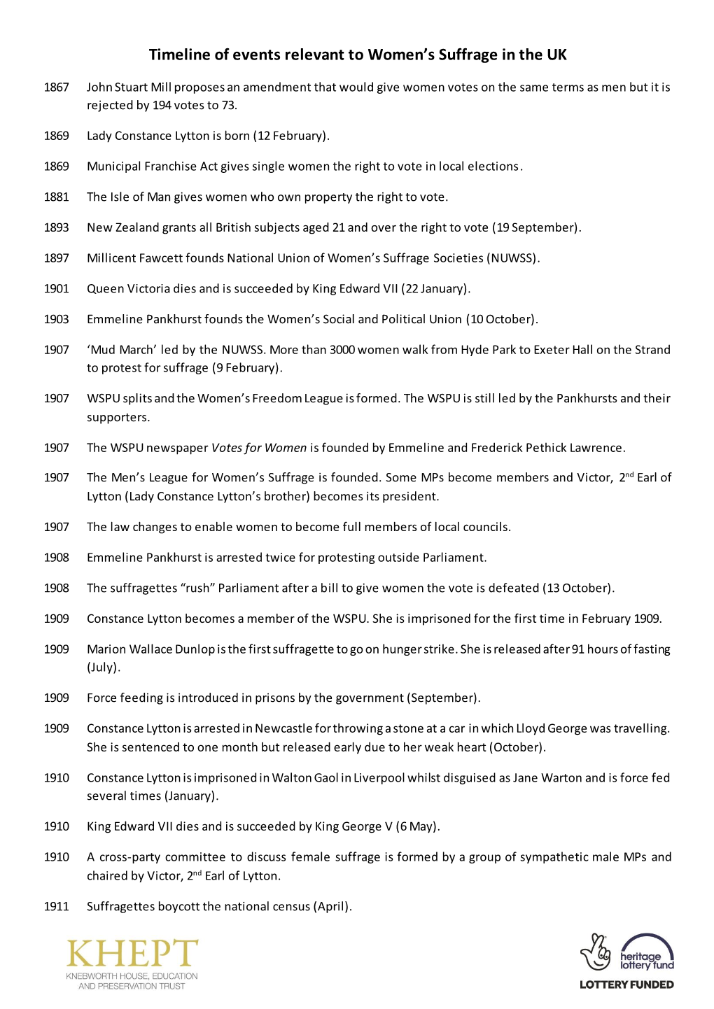 Timeline of Events – UK Women's Suffrage