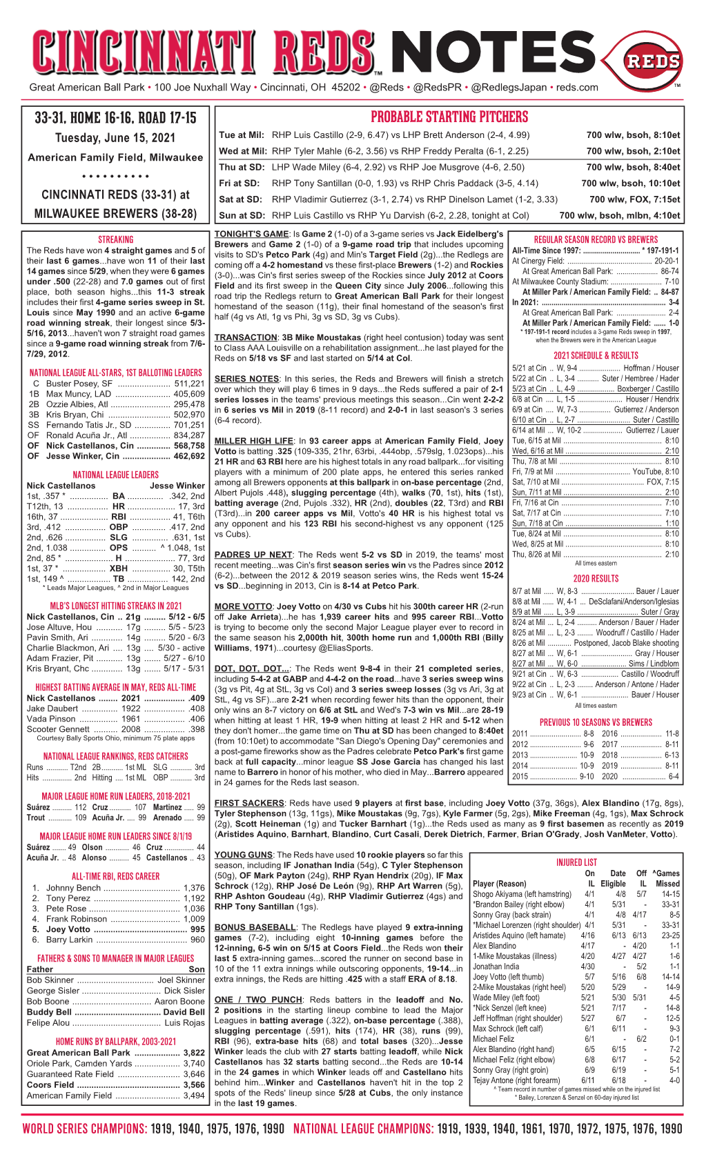 Probable Starting Pitchers 33-31, Home 16-16, Road 17-15