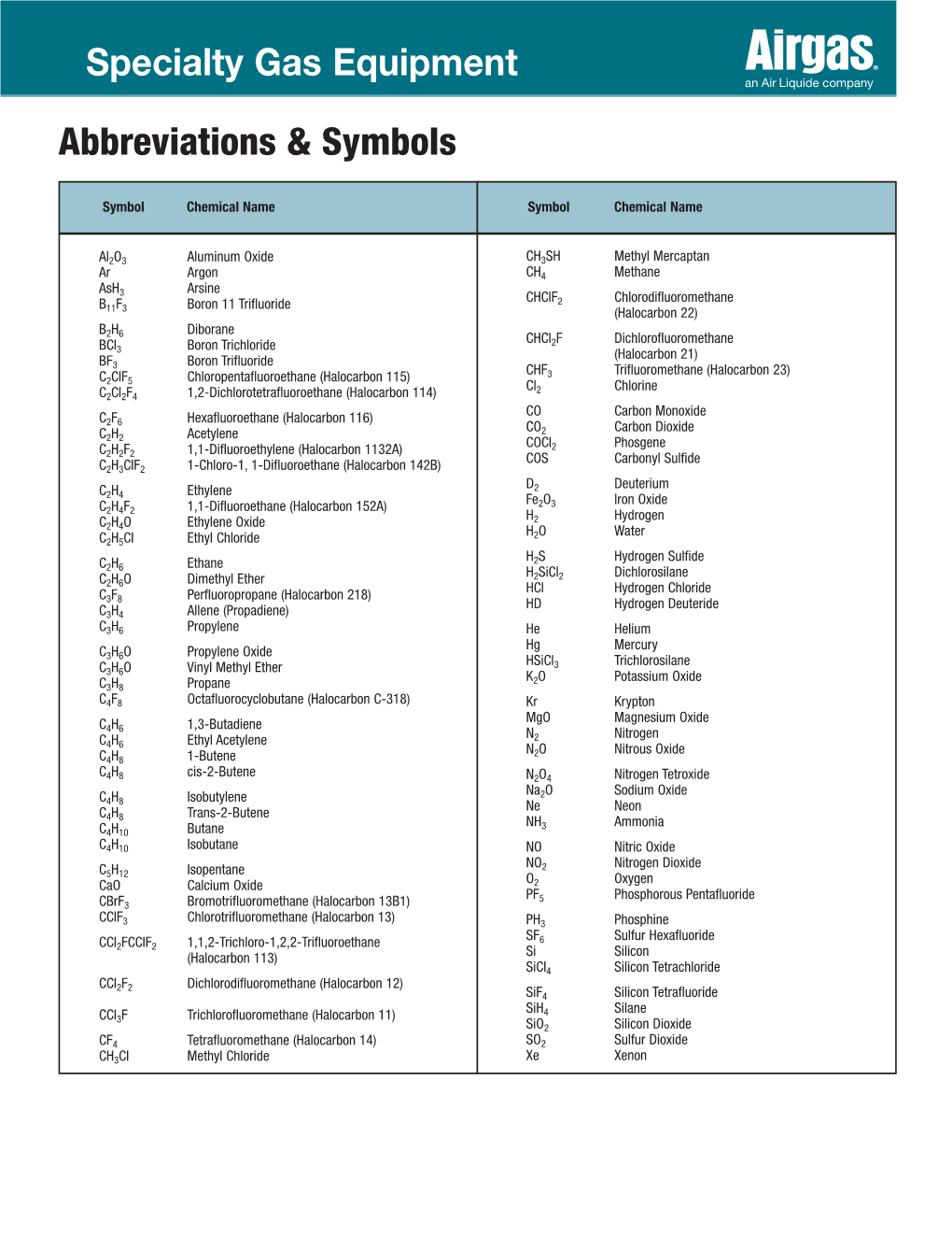 Abbreviations & Symbols Specialty Gas Equipment