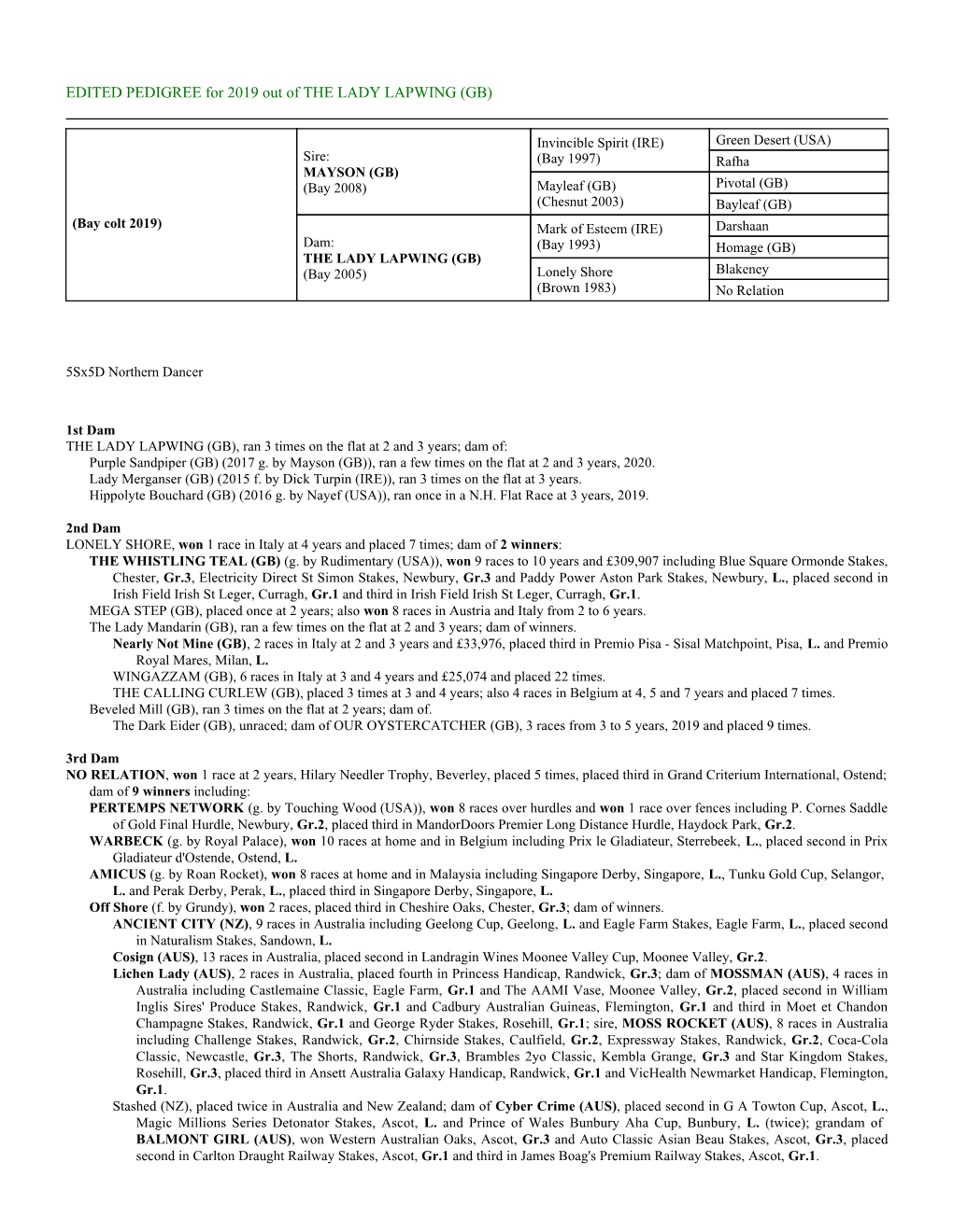 EDITED PEDIGREE for 2019 out of the LADY LAPWING (GB)