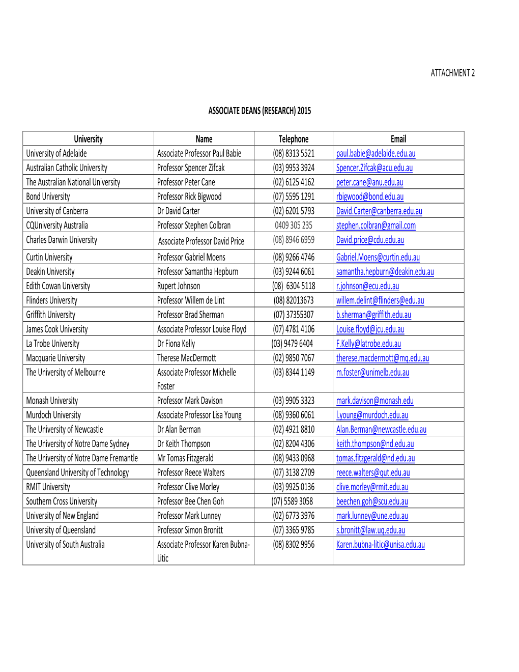 Associate Deans (Research) February 2015