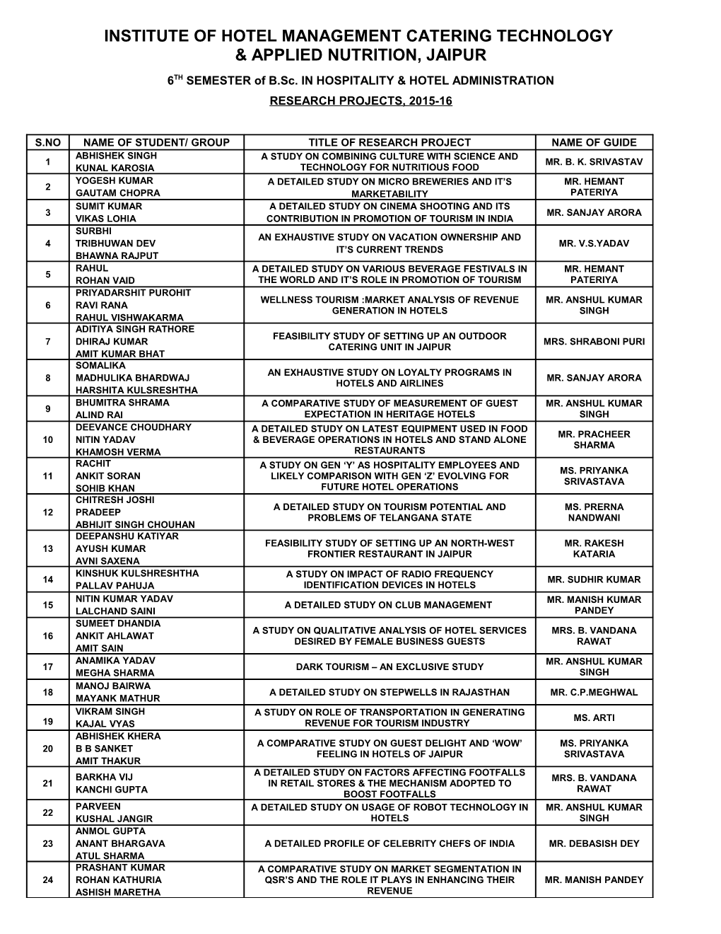 Institute of Hotel Management Catering Technology