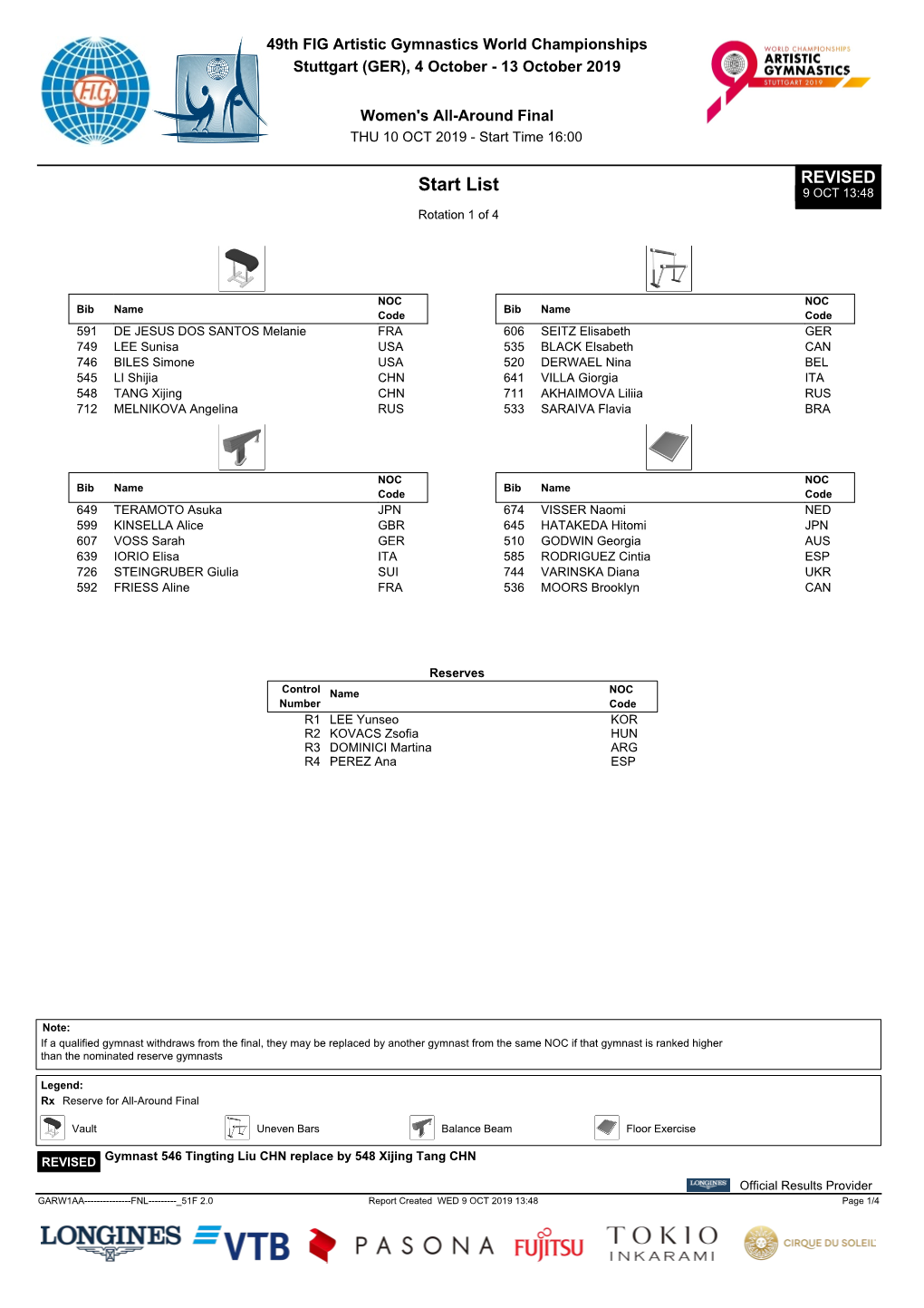 Start List 9 OCT 13:48 Rotation 1 of 4