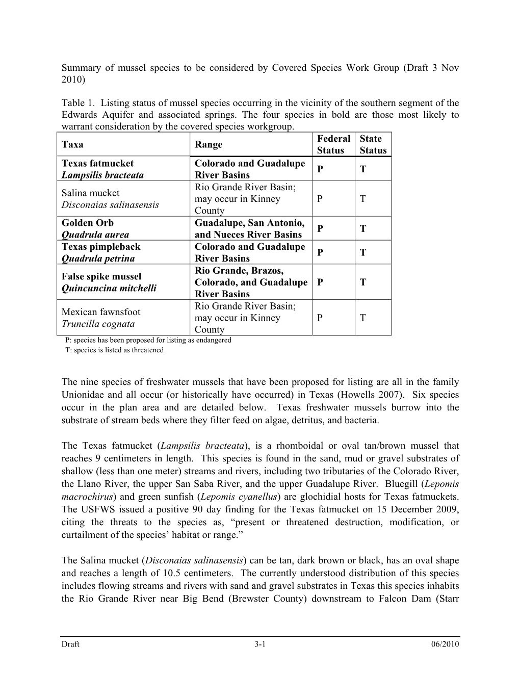 Summary of Mussel Species to Be Considered by Covered Species Work Group (Draft 3 Nov 2010)