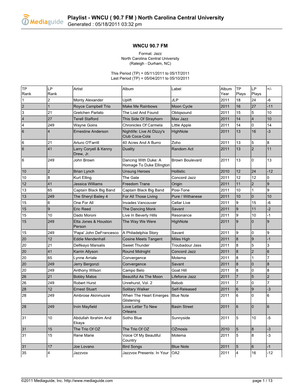 Playlist - WNCU ( 90.7 FM ) North Carolina Central University Generated : 05/18/2011 03:32 Pm