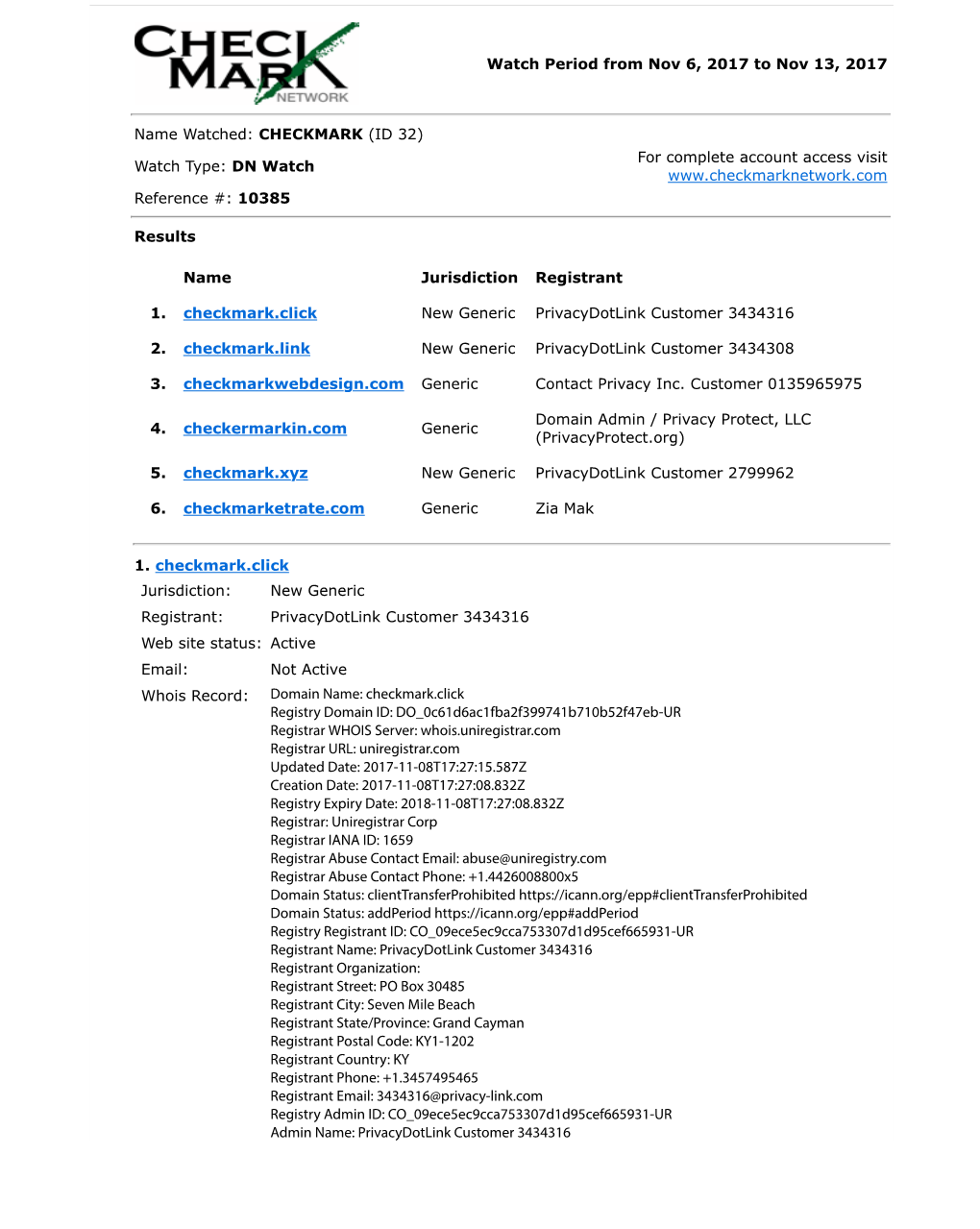 Domain Watch Sample Report