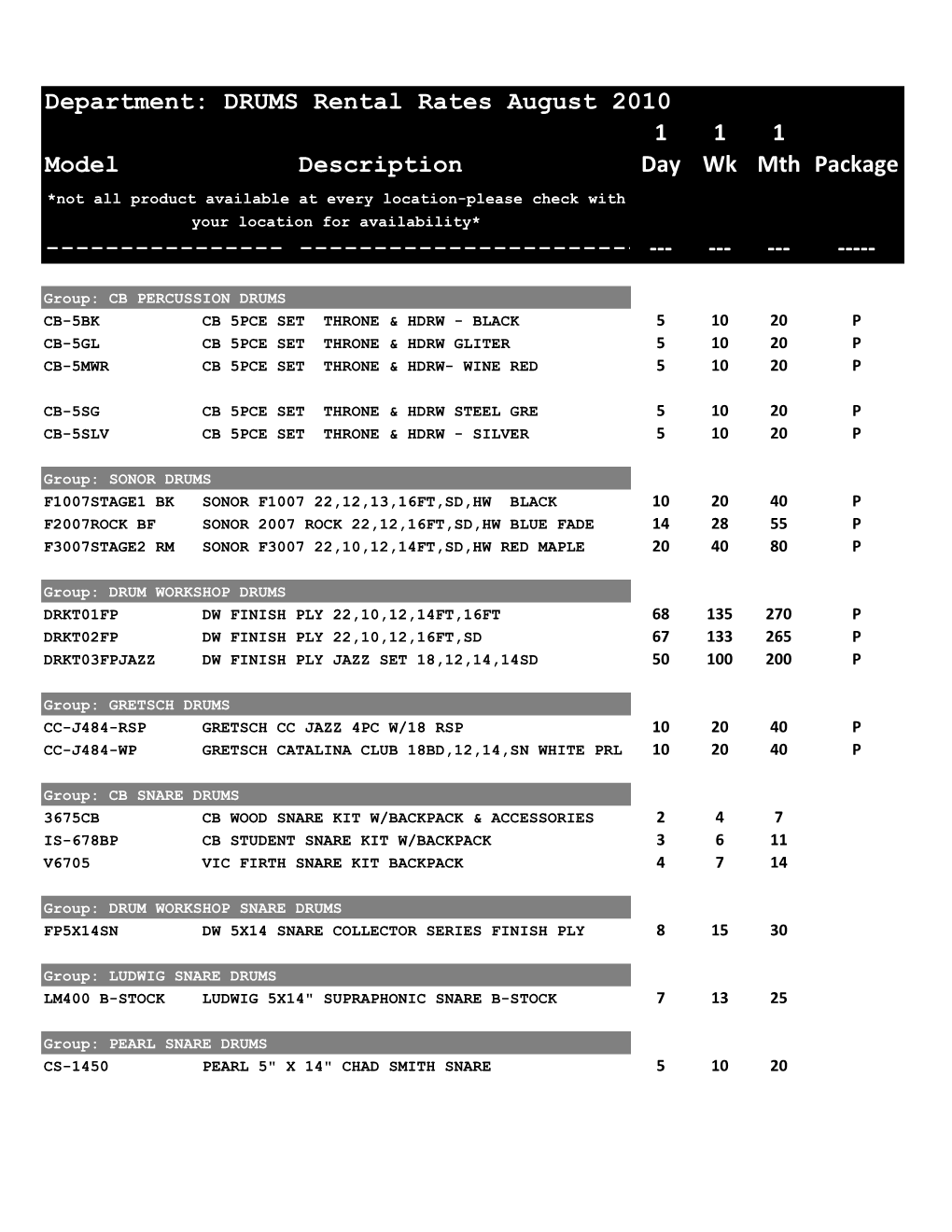 Drum Rental Rates