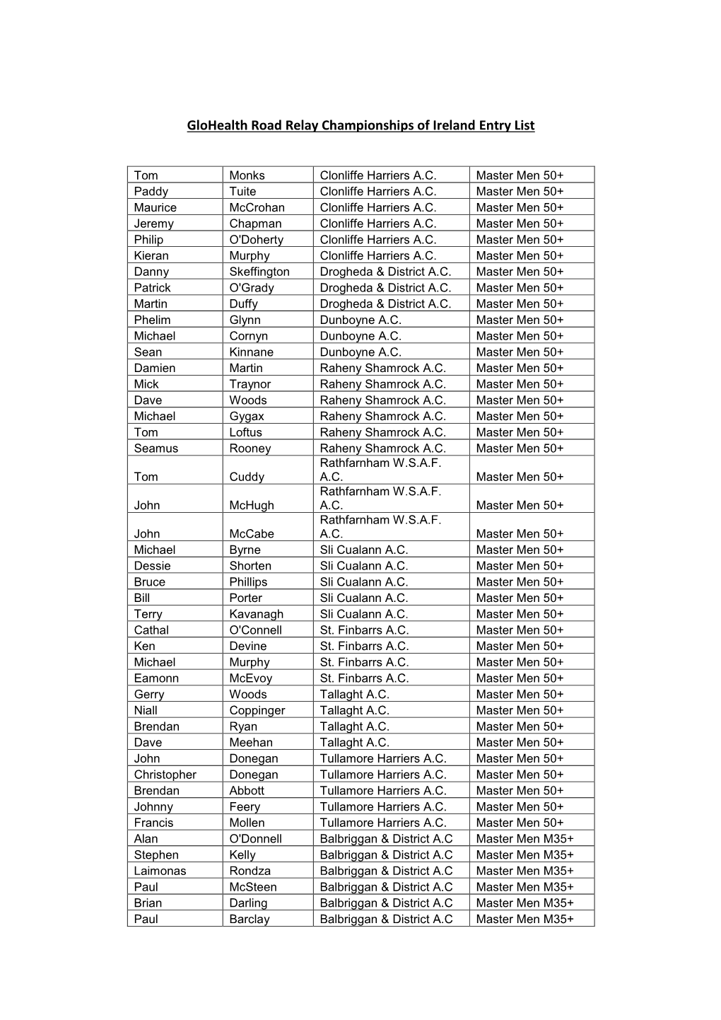 Glohealth Road Relay Championships of Ireland Entry List