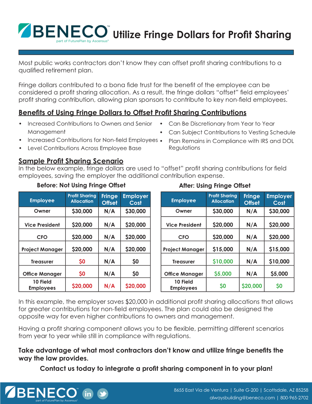 Utilize Fringe Dollars for Profit Sharing