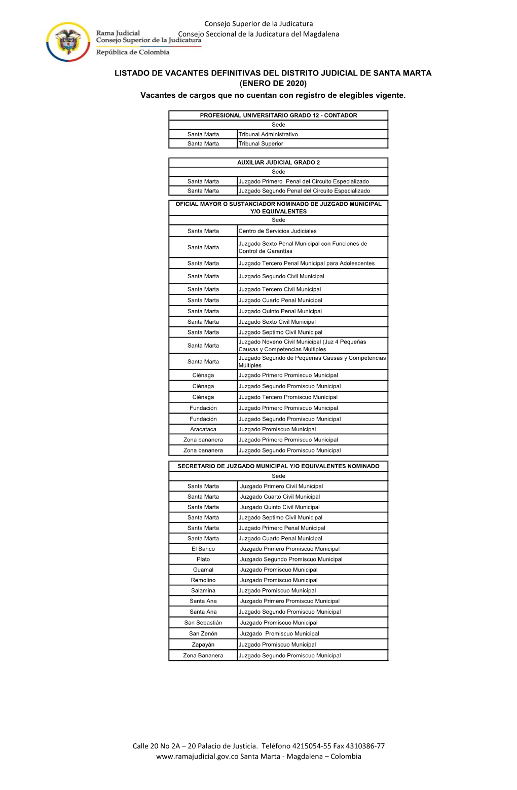 LISTADO DE VACANTES DEFINITIVAS DEL DISTRITO JUDICIAL DE SANTA MARTA (ENERO DE 2020) Vacantes De Cargos Que No Cuentan Con Registro De Elegibles Vigente