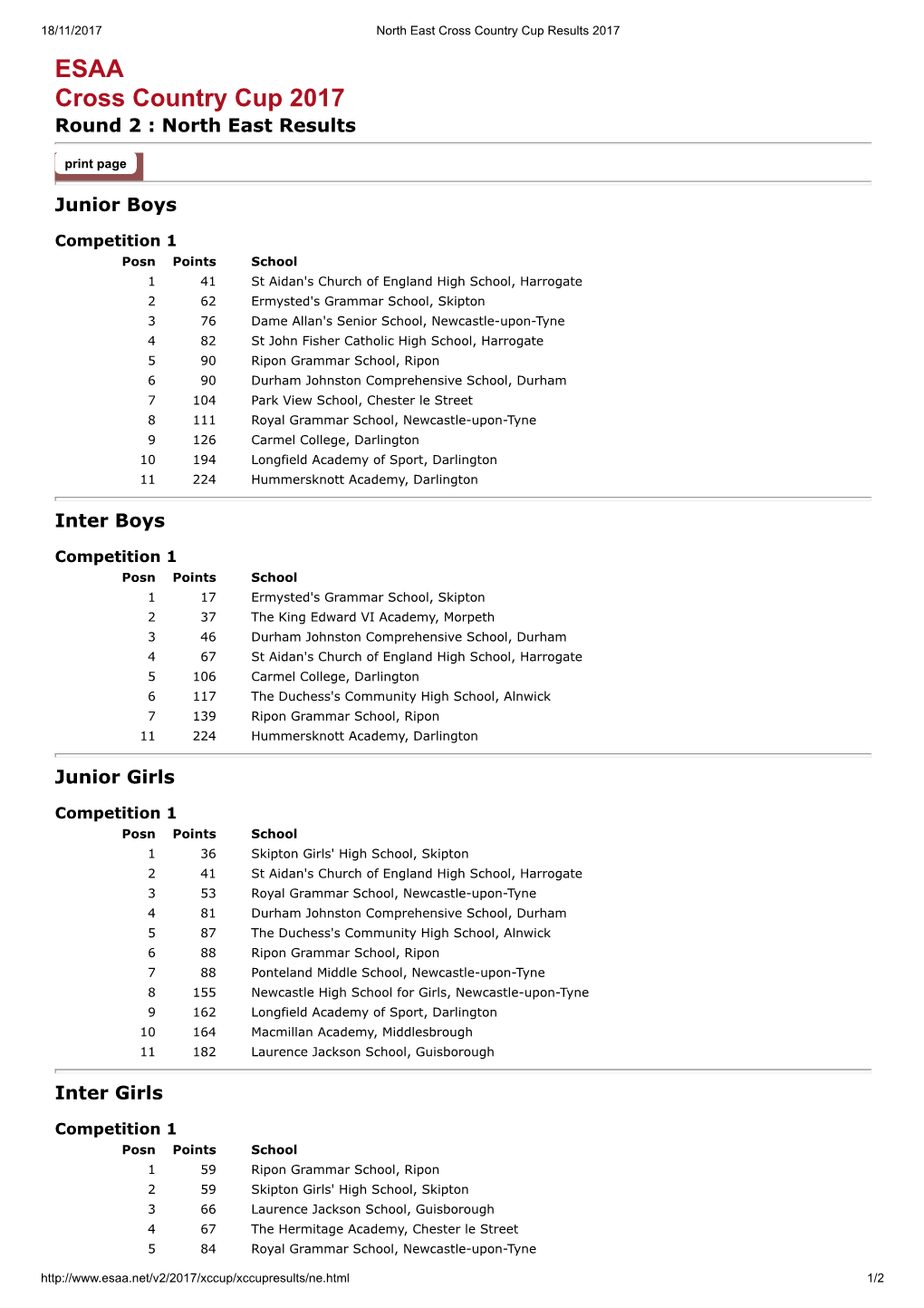 ESAA Cross Country Cup 2017 Round 2 : North East Results