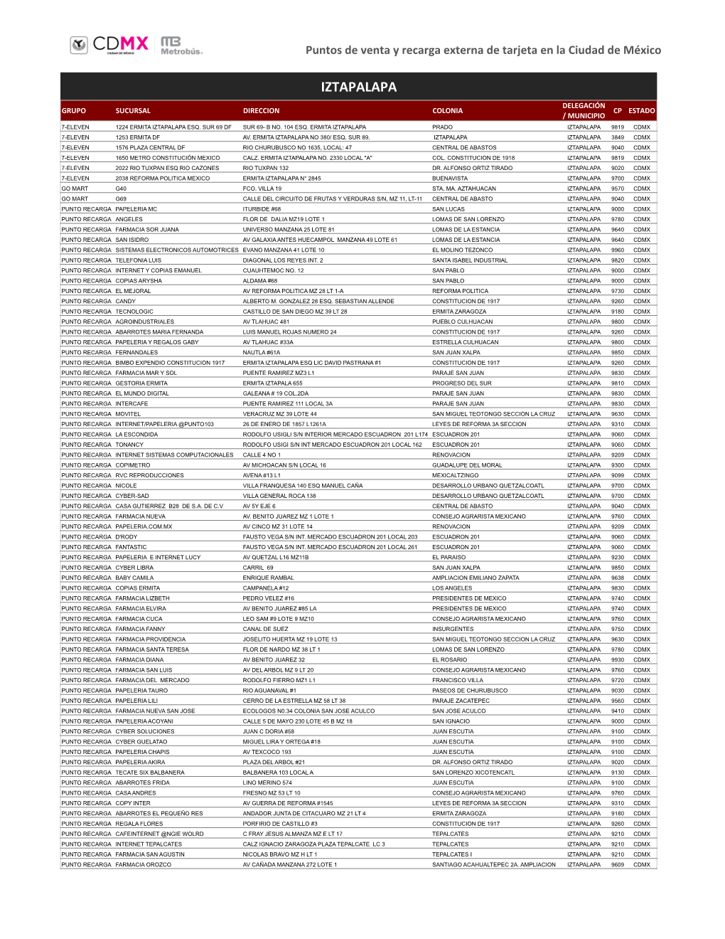 Iztapalapa Delegación Grupo Sucursal Direccion Colonia Cp Estado / Municipio 7-Eleven 1224 Ermita Iztapalapa Esq