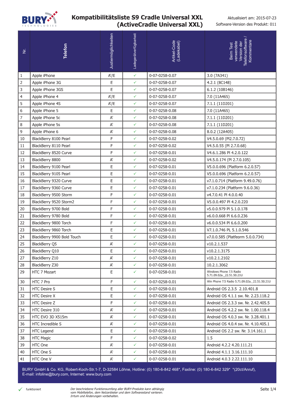 Kompatibilitätsliste S9 Cradle Universal XXL Aktualisiert Am: 2015-07-23 (Activecradle Universal XXL) Software-Version Des Produkt: 011 Nr