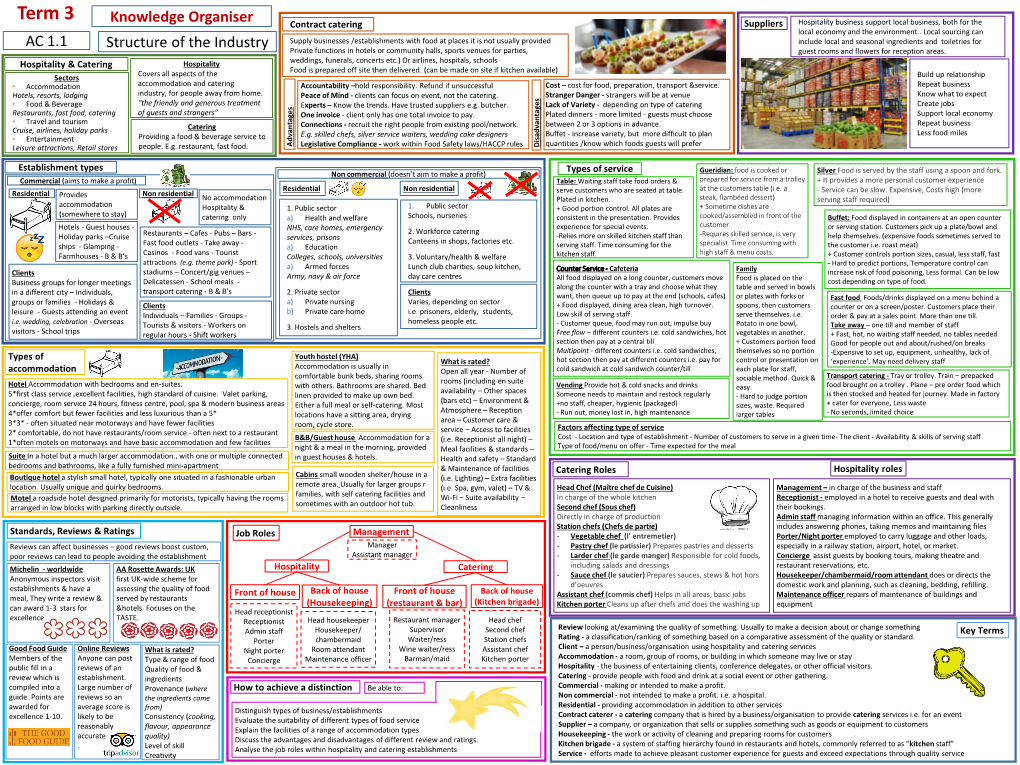 Term 3 Knowledge Organiser Contract Catering Suppliers Hospitality Business Support Local Business, Both for the Local Economy and the Environment