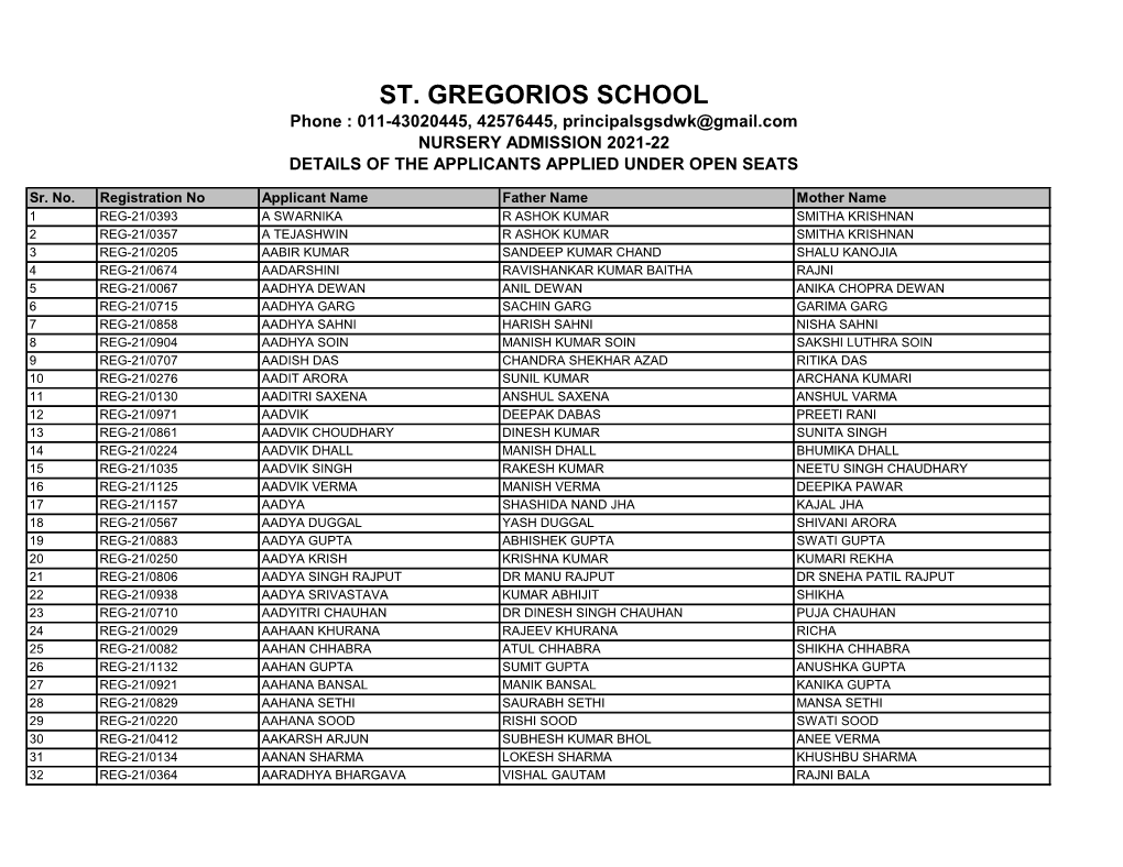 ST. GREGORIOS SCHOOL Phone : 011-43020445, 42576445, Principalsgsdwk@Gmail.Com NURSERY ADMISSION 2021-22 DETAILS of the APPLICANTS APPLIED UNDER OPEN SEATS