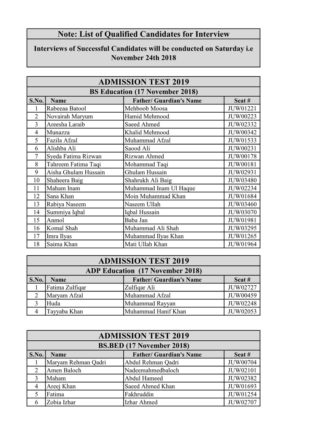 ADMISSION TEST 2019 ADMISSION TEST 2019 ADMISSION TEST 2019 Note: List of Qualified Candidates for Interview