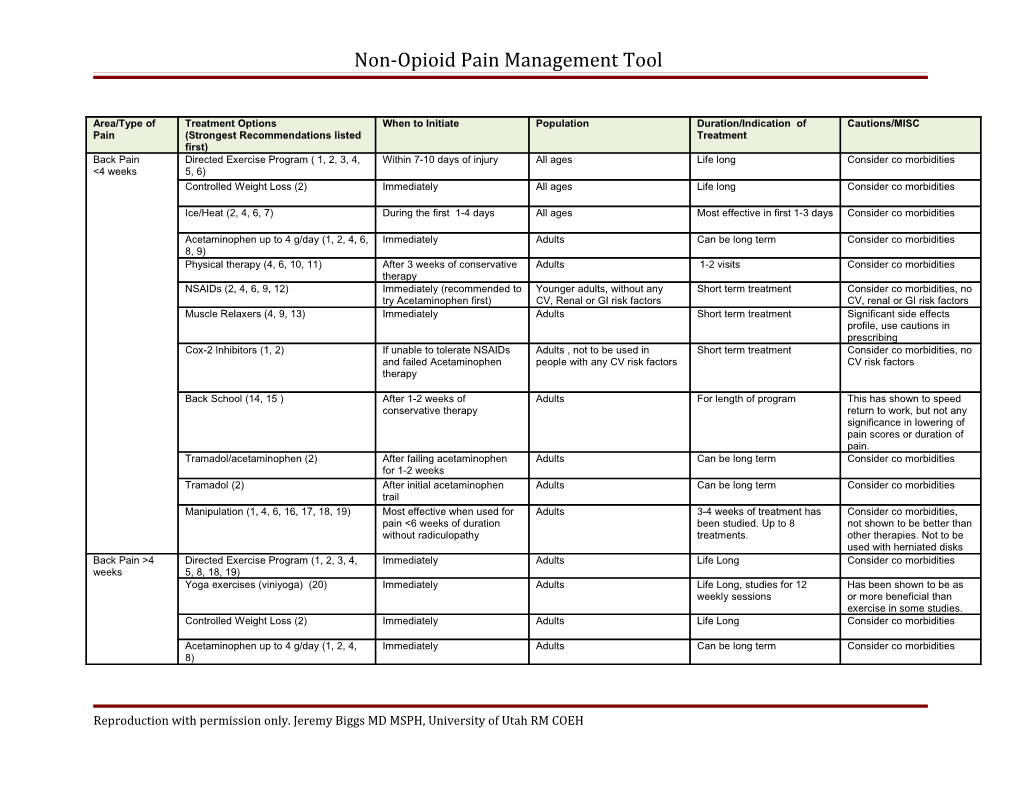 Utah Clinical Guidelines On Prescribing Opioids