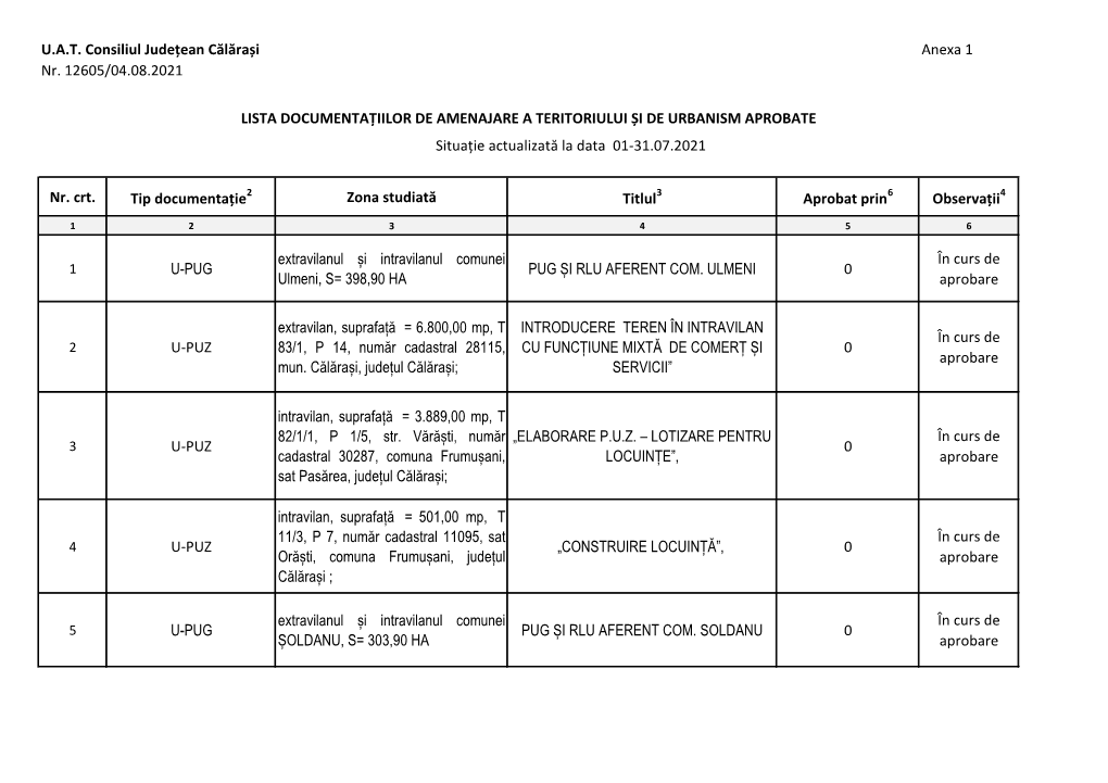 U.A.T. Consiliul Județean Călărași Anexa 1 Nr. 12605/04.08.2021 Nr