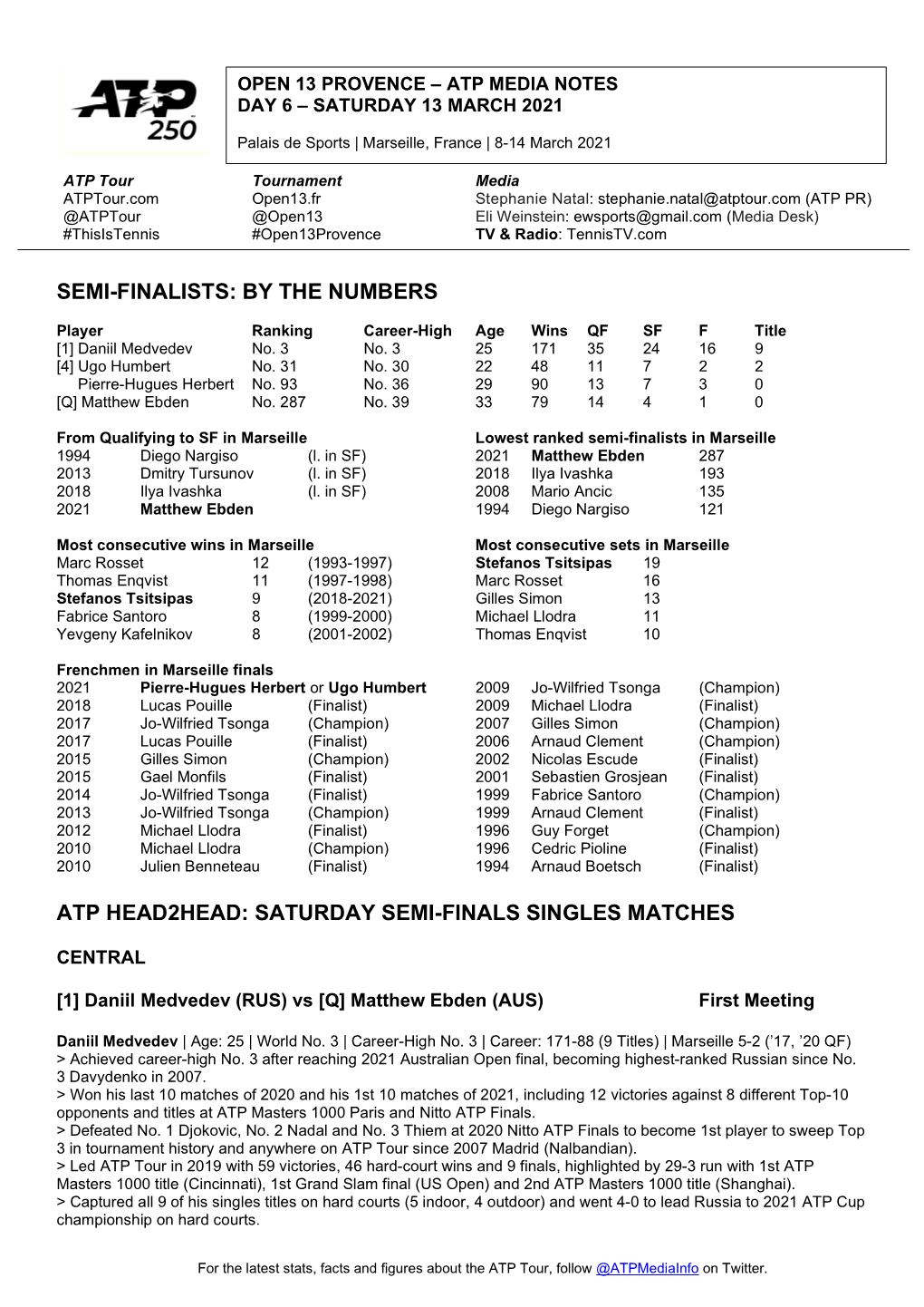 Semi-Finalists: by the Numbers Atp Head2head