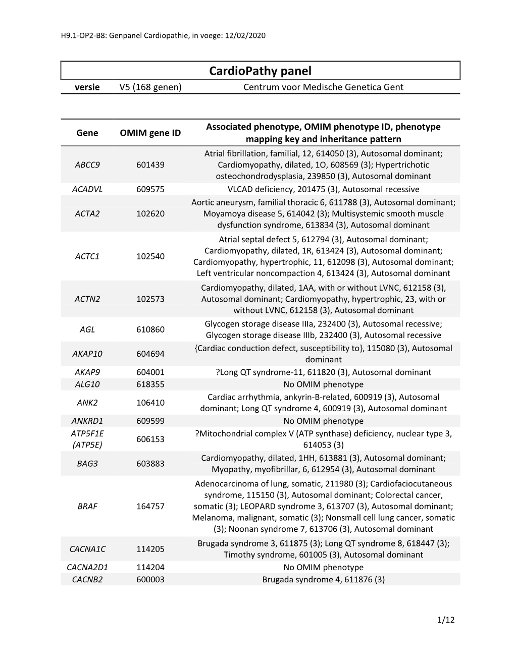 Cardiopathy Panel Versie V5 (168 Genen) Centrum Voor Medische Genetica Gent