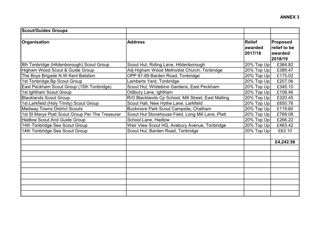 ANNEX 3 Scout/Guides Groups Organisation Address Relief