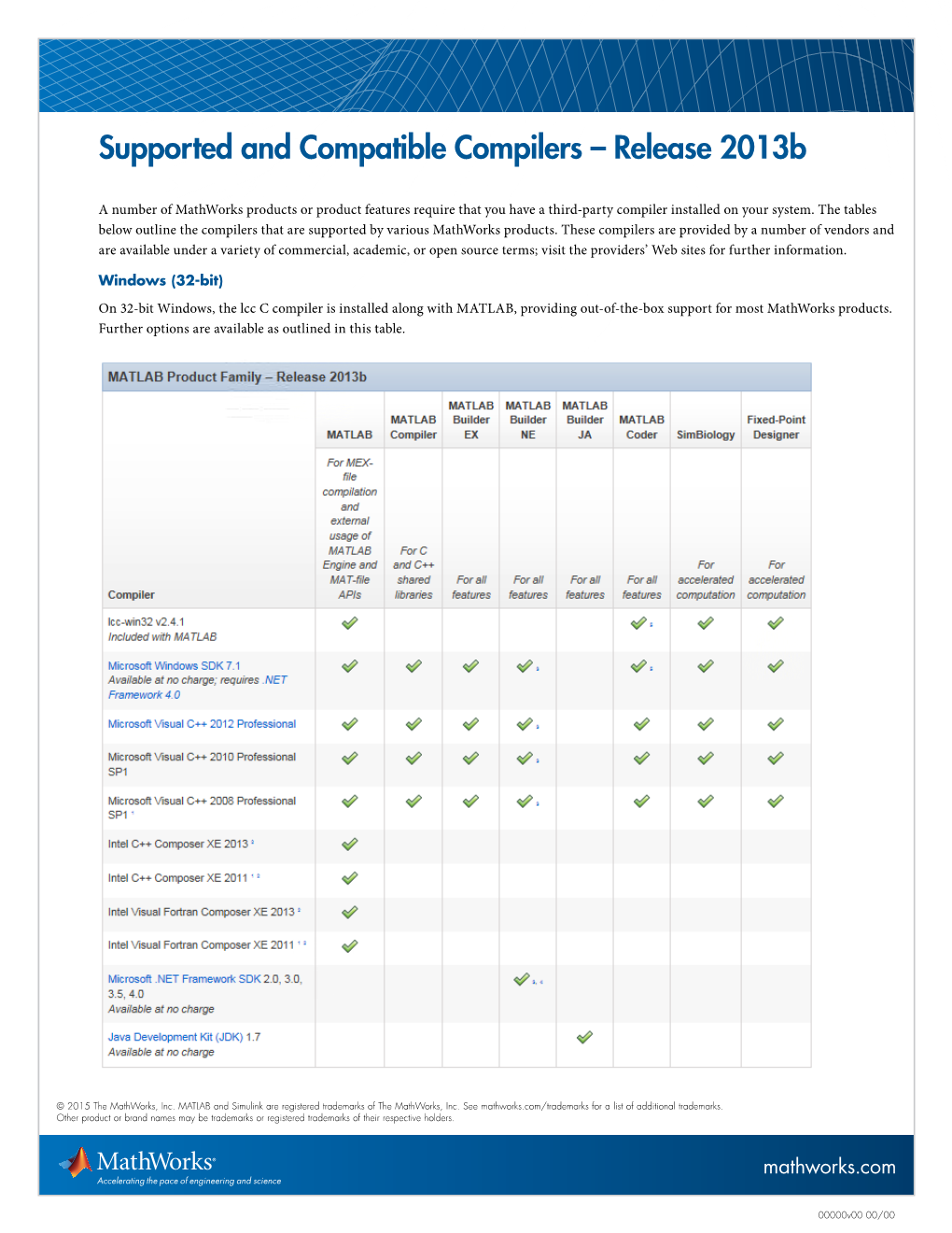 Supported and Compatible Compilers – Release 2013B