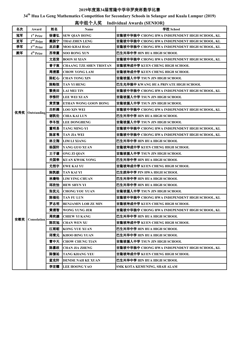 高中组个人奖individual Awards (SENIOR)