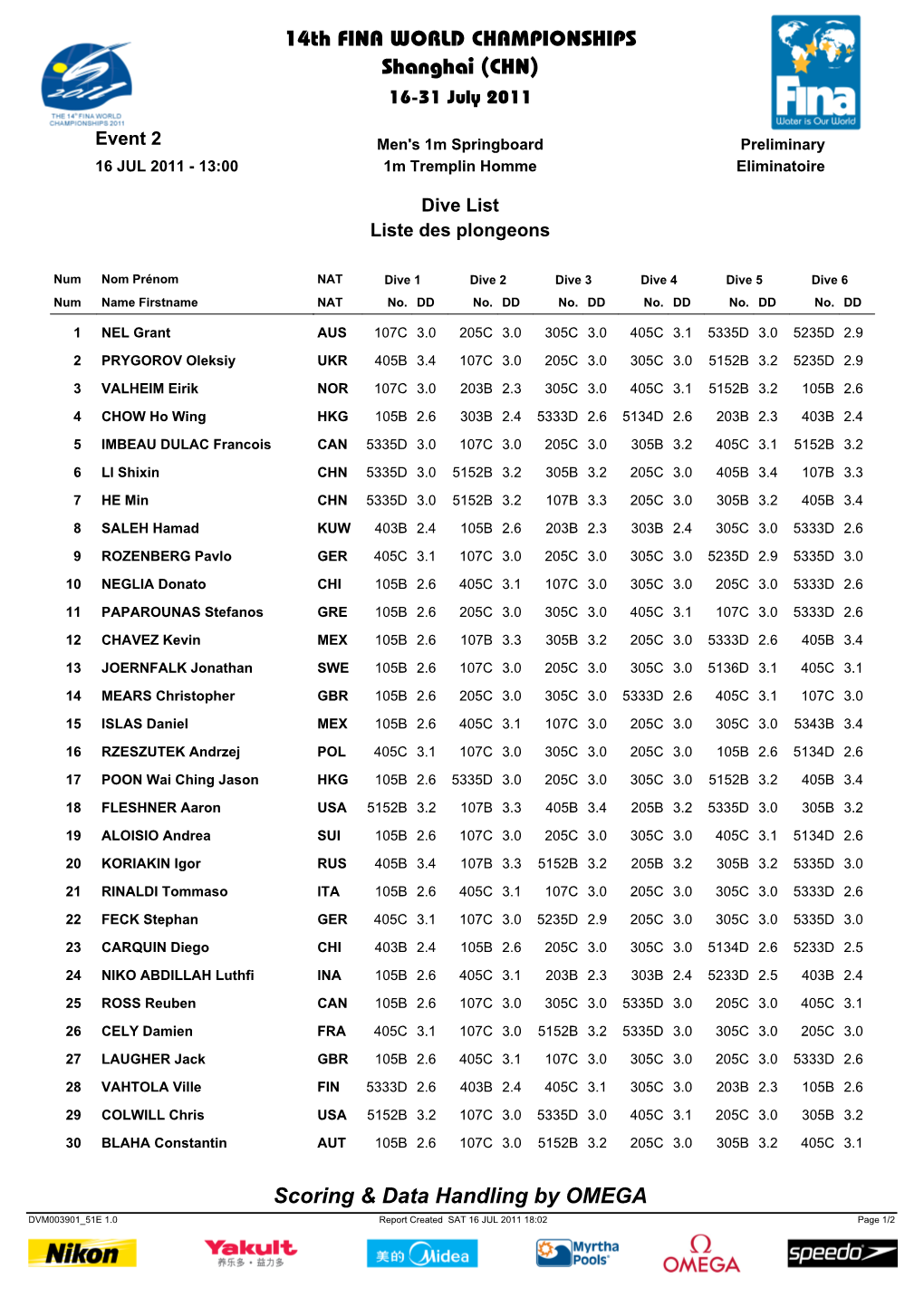 14Th FINA WORLD CHAMPIONSHIPS Shanghai (CHN) 16-31 July 2011