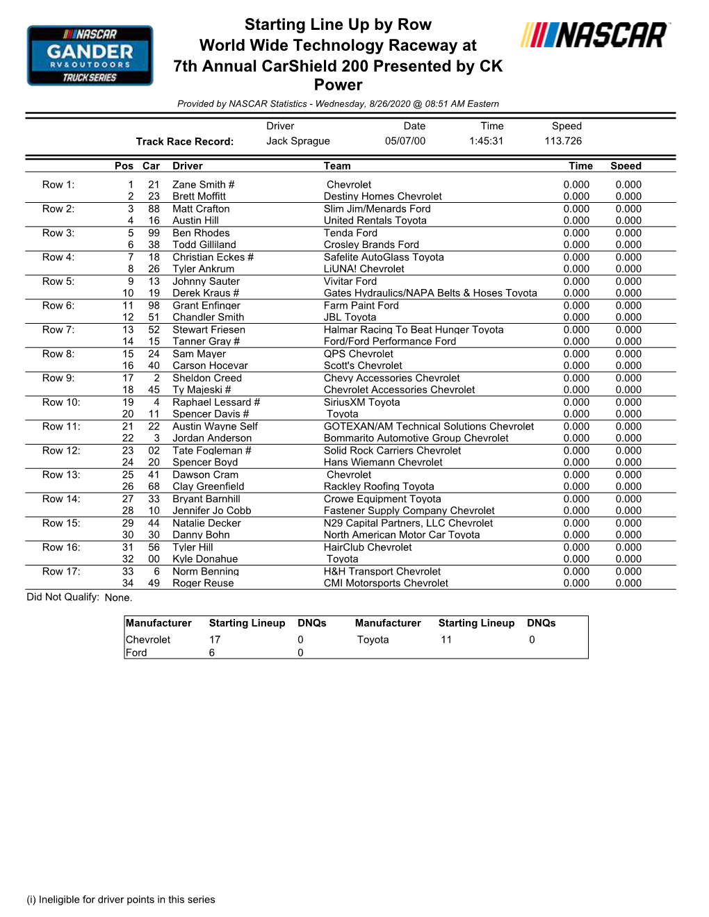 Starting Line up by Row World Wide Technology Raceway at 7Th Annual