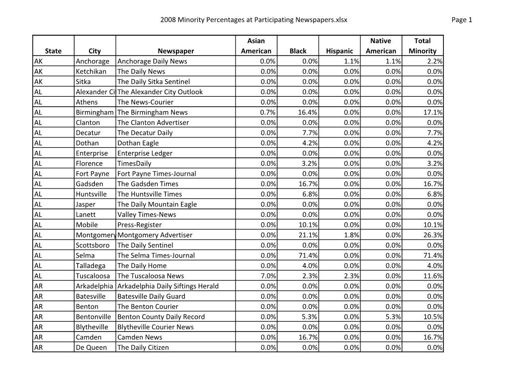 Percentages at Participating Newspapers.Xlsx Page 1