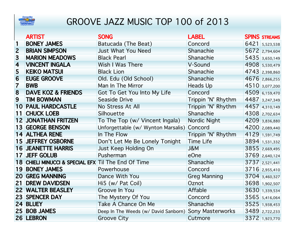 GROOVE JAZZ MUSIC TOP 100 of 2013