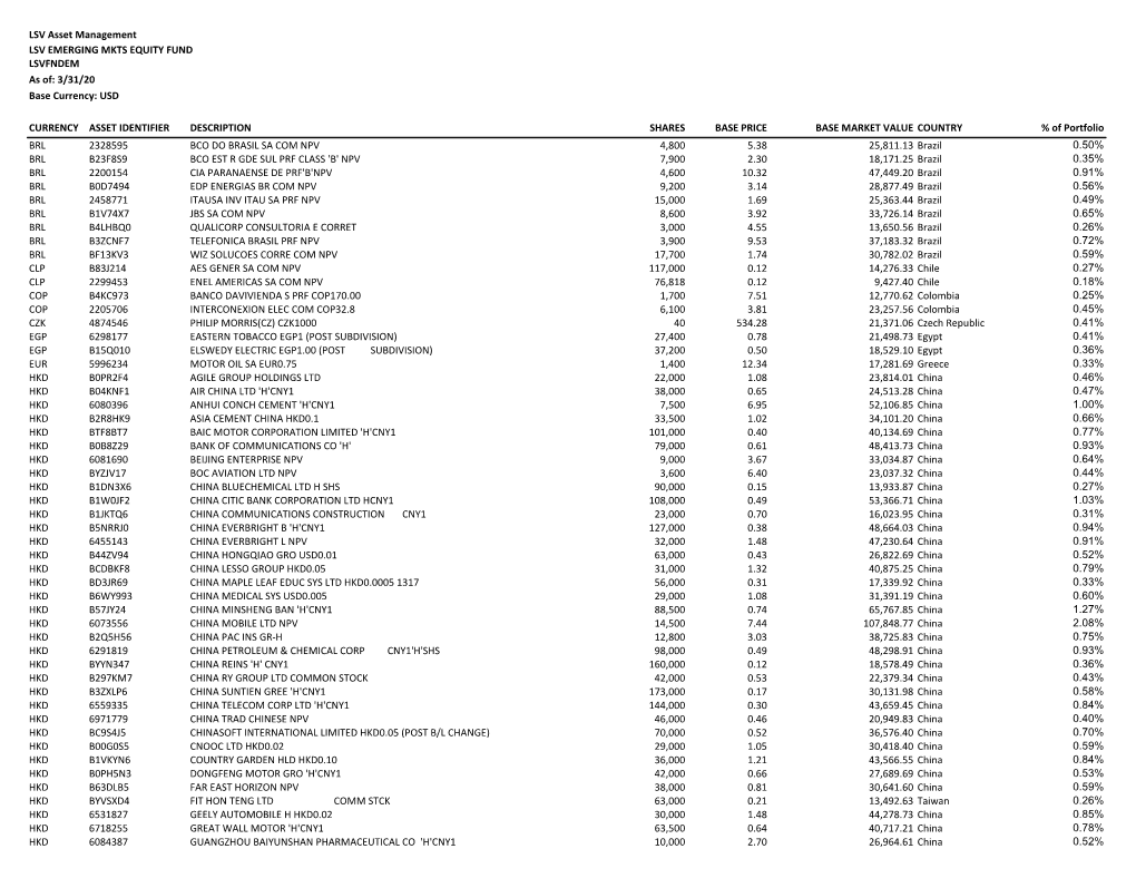 Currency Asset Identifier Description Shares Base