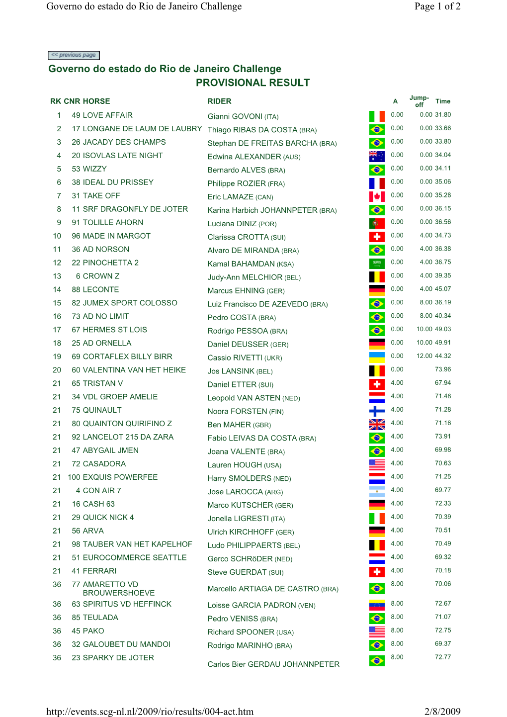 Governo Do Estado Do Rio De Janeiro Challenge PROVISIONAL RESULT