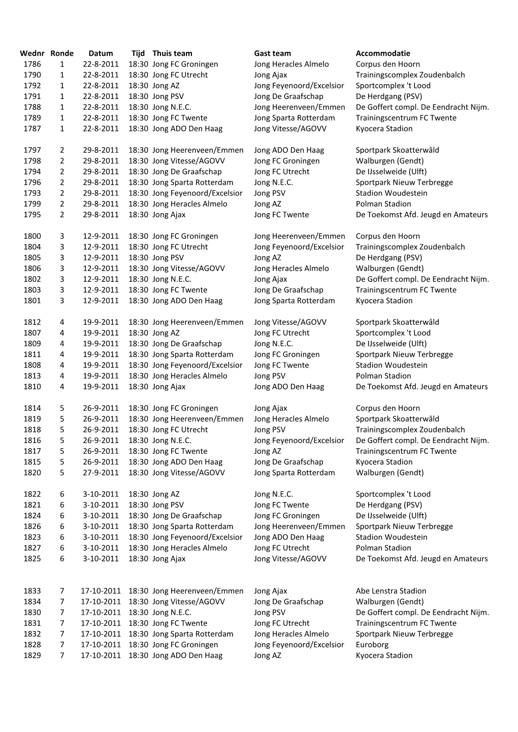 Wednr Ronde Datum Tijd Thuis Team Gast Team Accommodatie 1786 1 22-8-2011 18:30 Jong FC Groningen Jong Heracles Almelo Corpus De